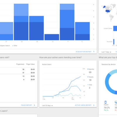 Using Google Analytics to Track Your Business Success